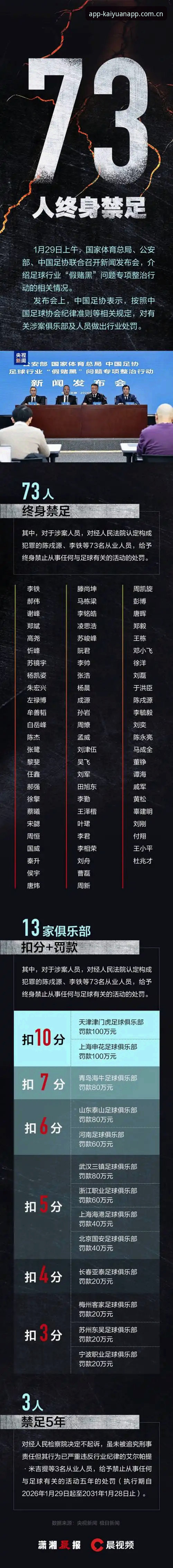 资深球迷深度解析：从足协禁足名单看足球生态的整治与开元棋牌最新版本中的赛事体验
